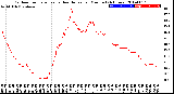 Milwaukee Weather Outdoor Temperature<br>vs Heat Index<br>per Minute<br>(24 Hours)