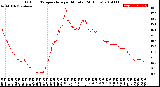 Milwaukee Weather Outdoor Temperature<br>per Minute<br>(24 Hours)