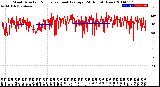 Milwaukee Weather Wind Direction<br>Normalized and Average<br>(24 Hours) (New)