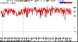 Milwaukee Weather Wind Direction<br>Normalized and Median<br>(24 Hours) (New)