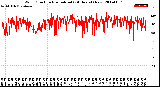 Milwaukee Weather Wind Direction<br>Normalized<br>(24 Hours) (New)