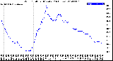 Milwaukee Weather Wind Chill<br>per Minute<br>(24 Hours)