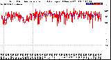 Milwaukee Weather Wind Direction<br>Normalized and Average<br>(24 Hours) (Old)