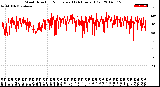 Milwaukee Weather Wind Direction<br>Normalized<br>(24 Hours) (Old)