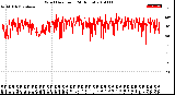 Milwaukee Weather Wind Direction<br>(24 Hours)