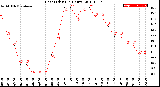 Milwaukee Weather Heat Index<br>(24 Hours)