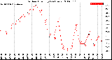 Milwaukee Weather Outdoor Humidity<br>(24 Hours)