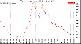 Milwaukee Weather THSW Index<br>per Hour<br>(24 Hours)