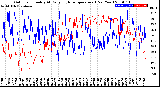 Milwaukee Weather Outdoor Humidity<br>At Daily High<br>Temperature<br>(Past Year)