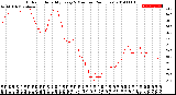 Milwaukee Weather Outdoor Humidity<br>Every 5 Minutes<br>(24 Hours)