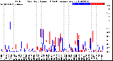 Milwaukee Weather Outdoor Rain<br>Daily Amount<br>(Past/Previous Year)