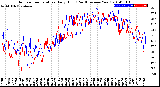 Milwaukee Weather Outdoor Temperature<br>Daily High<br>(Past/Previous Year)