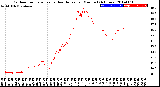 Milwaukee Weather Outdoor Temperature<br>vs Heat Index<br>per Minute<br>(24 Hours)