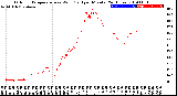 Milwaukee Weather Outdoor Temperature<br>vs Wind Chill<br>per Minute<br>(24 Hours)