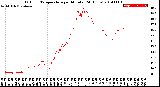 Milwaukee Weather Outdoor Temperature<br>per Minute<br>(24 Hours)