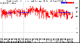 Milwaukee Weather Wind Direction<br>Normalized and Average<br>(24 Hours) (New)