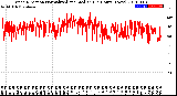 Milwaukee Weather Wind Direction<br>Normalized and Median<br>(24 Hours) (New)