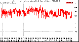 Milwaukee Weather Wind Direction<br>Normalized<br>(24 Hours) (New)