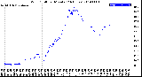 Milwaukee Weather Wind Chill<br>per Minute<br>(24 Hours)