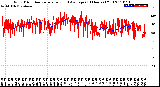 Milwaukee Weather Wind Direction<br>Normalized and Average<br>(24 Hours) (Old)