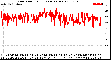 Milwaukee Weather Wind Direction<br>Normalized<br>(24 Hours) (Old)