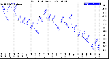 Milwaukee Weather Wind Chill<br>Daily Low