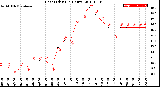 Milwaukee Weather Heat Index<br>(24 Hours)