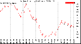 Milwaukee Weather Outdoor Humidity<br>(24 Hours)