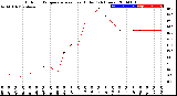 Milwaukee Weather Outdoor Temperature<br>vs Heat Index<br>(24 Hours)