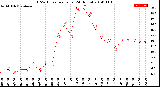 Milwaukee Weather THSW Index<br>per Hour<br>(24 Hours)