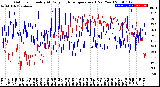 Milwaukee Weather Outdoor Humidity<br>At Daily High<br>Temperature<br>(Past Year)