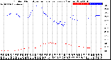 Milwaukee Weather Outdoor Humidity<br>vs Temperature<br>Every 5 Minutes