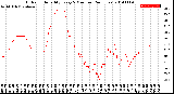 Milwaukee Weather Outdoor Humidity<br>Every 5 Minutes<br>(24 Hours)