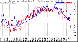 Milwaukee Weather Outdoor Temperature<br>Daily High<br>(Past/Previous Year)