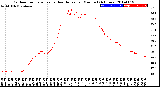 Milwaukee Weather Outdoor Temperature<br>vs Heat Index<br>per Minute<br>(24 Hours)