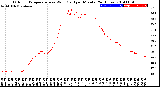 Milwaukee Weather Outdoor Temperature<br>vs Wind Chill<br>per Minute<br>(24 Hours)