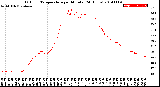 Milwaukee Weather Outdoor Temperature<br>per Minute<br>(24 Hours)