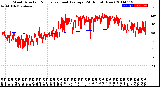 Milwaukee Weather Wind Direction<br>Normalized and Average<br>(24 Hours) (New)