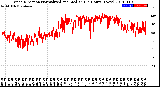 Milwaukee Weather Wind Direction<br>Normalized and Median<br>(24 Hours) (New)