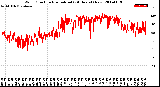 Milwaukee Weather Wind Direction<br>Normalized<br>(24 Hours) (New)