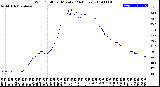 Milwaukee Weather Wind Chill<br>per Minute<br>(24 Hours)