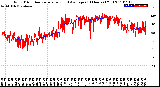 Milwaukee Weather Wind Direction<br>Normalized and Average<br>(24 Hours) (Old)