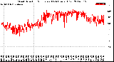 Milwaukee Weather Wind Direction<br>Normalized<br>(24 Hours) (Old)