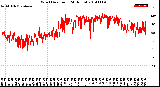 Milwaukee Weather Wind Direction<br>(24 Hours)