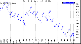 Milwaukee Weather Wind Chill<br>Daily Low