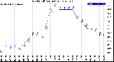 Milwaukee Weather Wind Chill<br>(24 Hours)