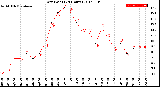 Milwaukee Weather Dew Point<br>(24 Hours)