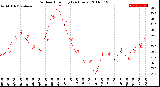 Milwaukee Weather Outdoor Humidity<br>(24 Hours)