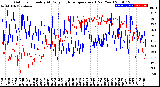 Milwaukee Weather Outdoor Humidity<br>At Daily High<br>Temperature<br>(Past Year)