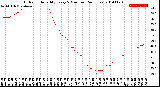 Milwaukee Weather Outdoor Humidity<br>Every 5 Minutes<br>(24 Hours)